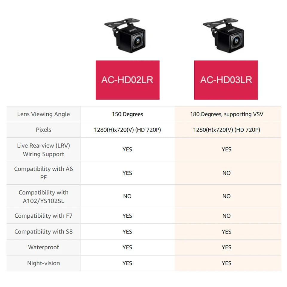 ATOTO Car Camera Rear HD 720P Live Rear-view 180° Wide-Angle Surround-View Parking Night Vision Waterproof Car Rearview Camera