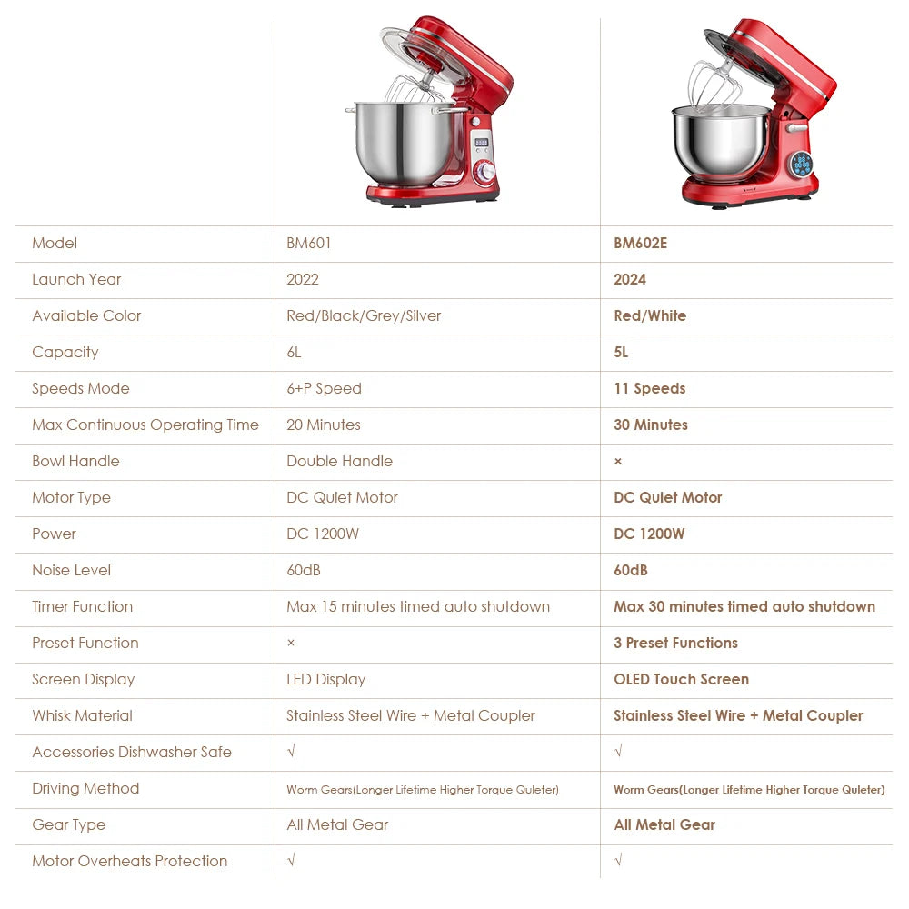 Biolomix Kitchen Stand Mixer 6 Speed 1200W Quiet Motor