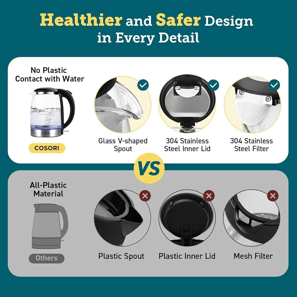 Stainless Steel Electric Kettle No Plastic Filter Shutoff