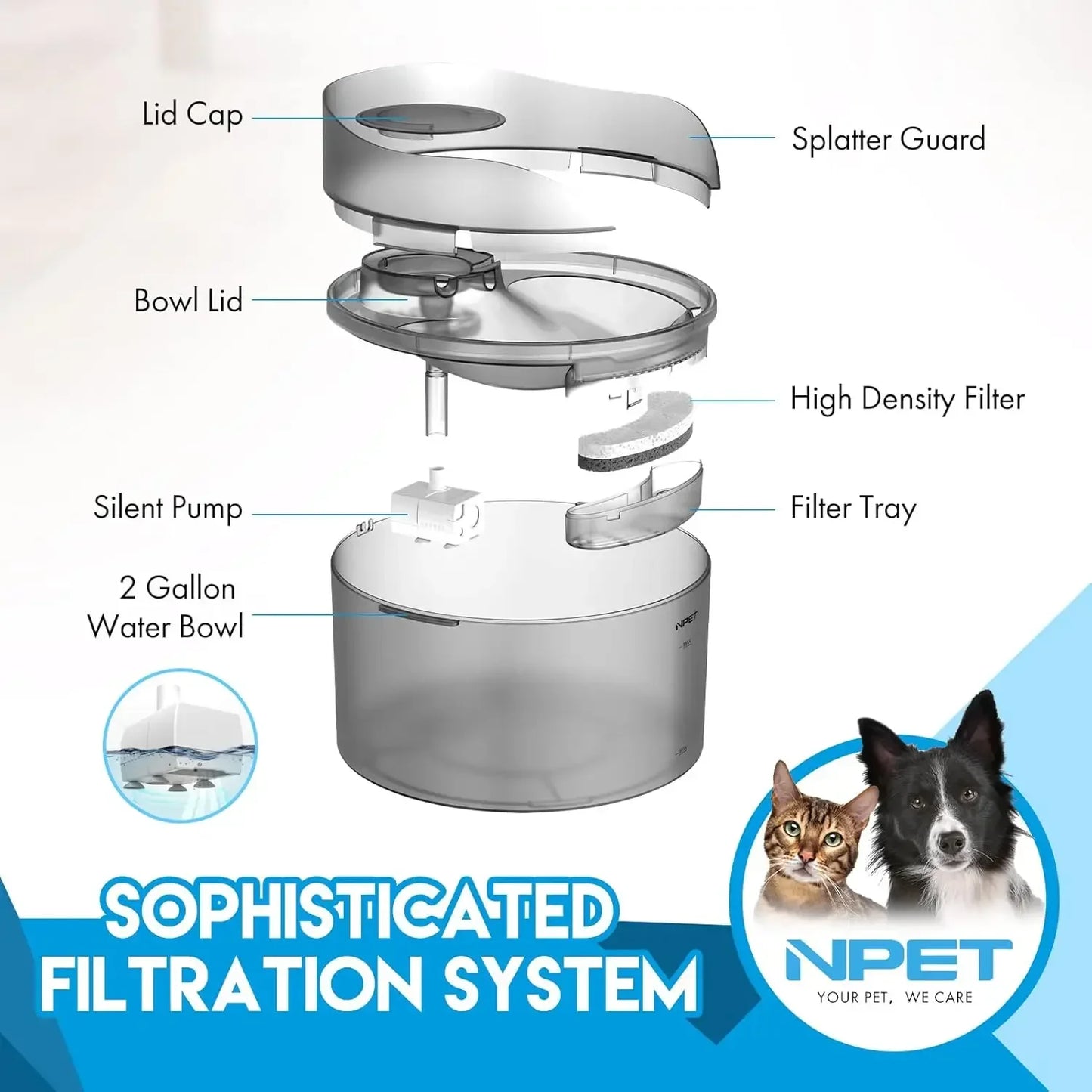 Hign Concerned Automatic Dog Water Fountain Splash Guard