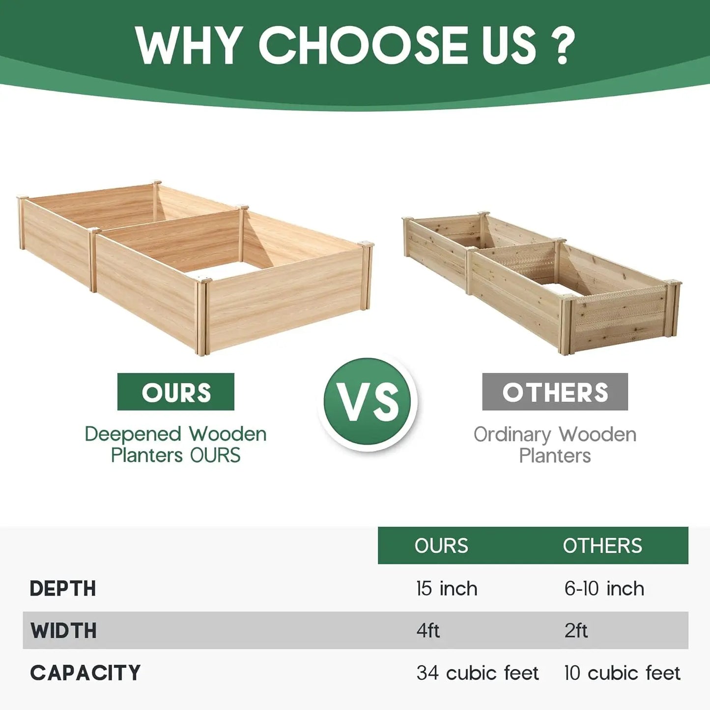 8x4 Ft Wood Raised Garden Bed, Durable 15 Inch Depth Planter Box for Vegetables, Herbs, and Flowers