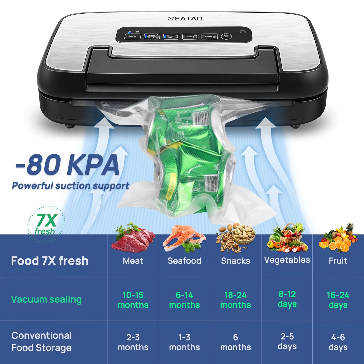 SEATAO Vacuum Sealer VH5156 Automatic Storage and Cutting