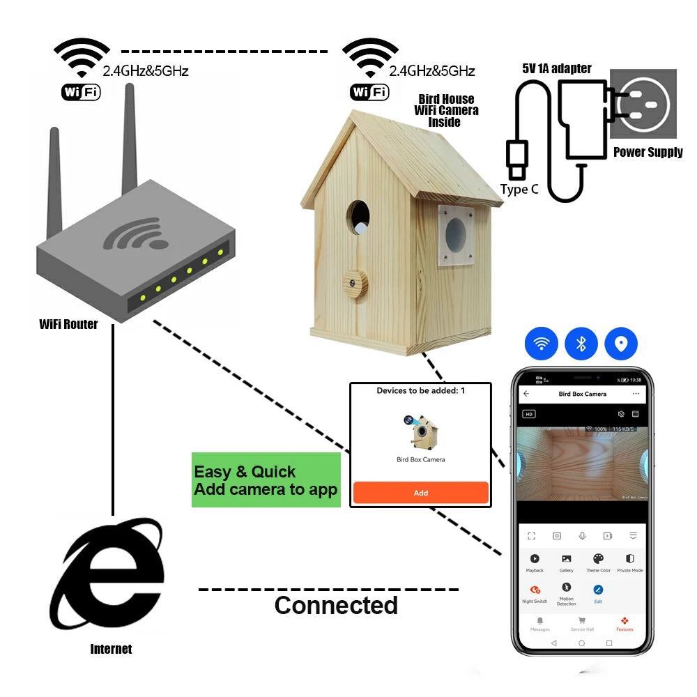 Camnsmart Smart Bird House 4MP HD WiFi Birdbox Camera For Real Time Monitoring