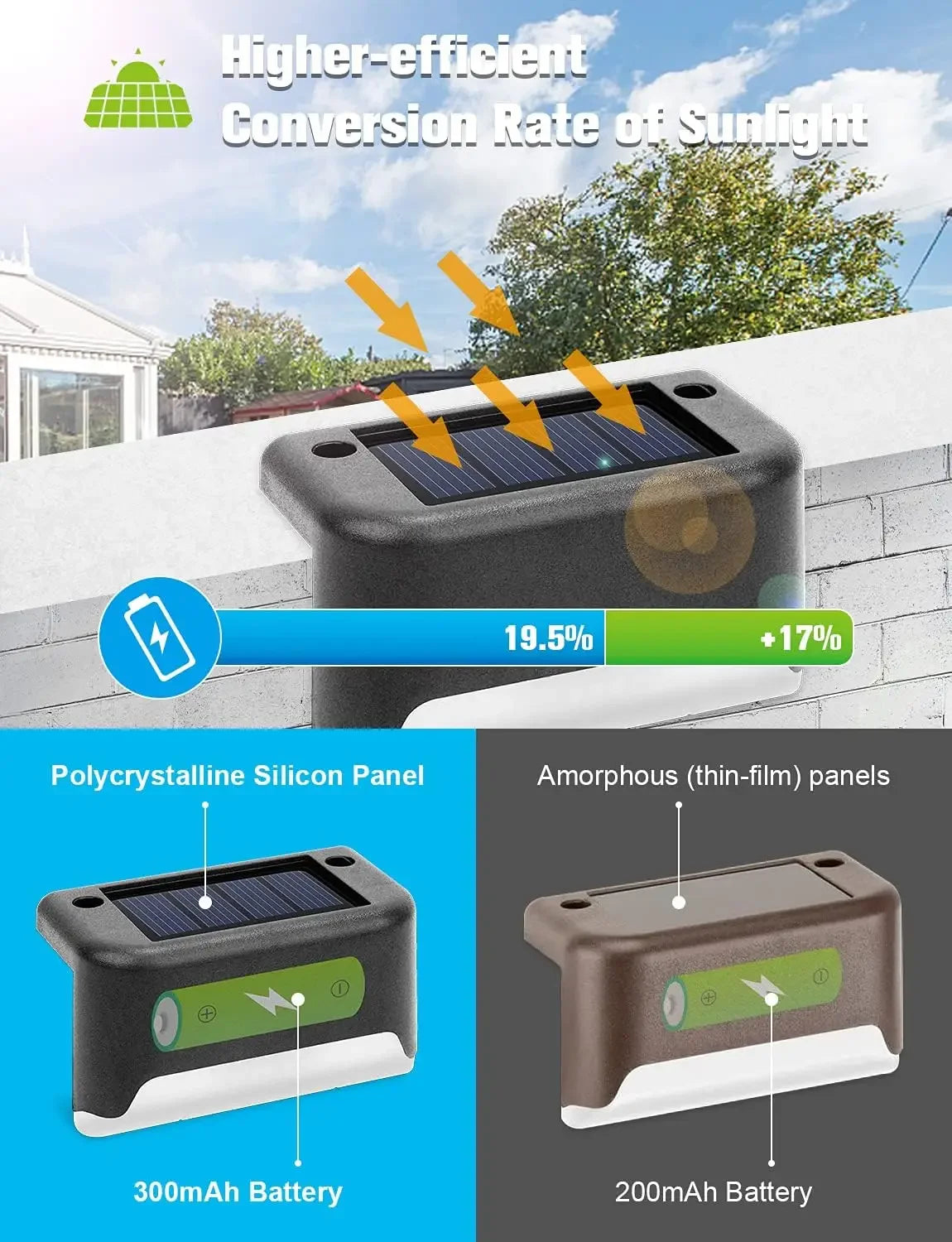 SZRSTH Solar Deck Lamps 16 Pack Outdoor Path Lights