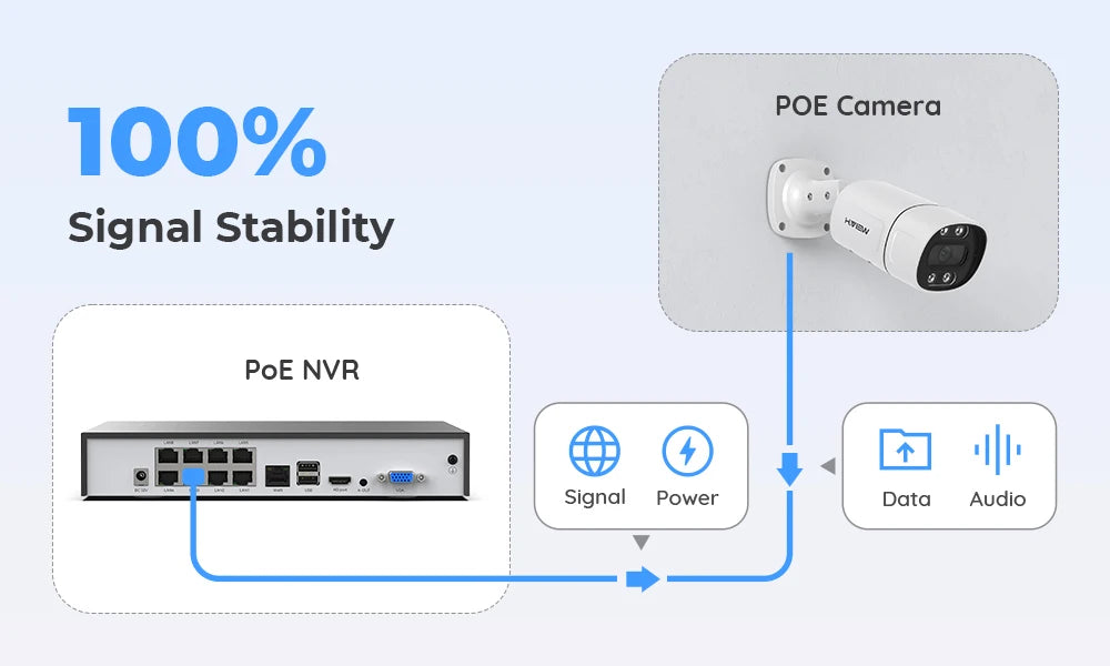 4K 5MP 8MP Camera System 8-Channel NVR
