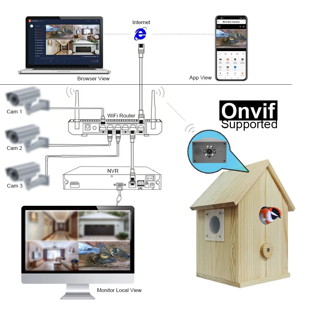 Camnsmart Smart Bird House 4MP HD WiFi Birdbox Camera For Real Time Monitoring