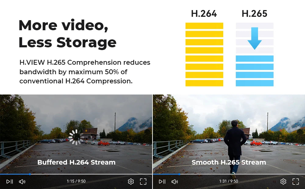 4K 5MP 8MP Camera System 8-Channel NVR