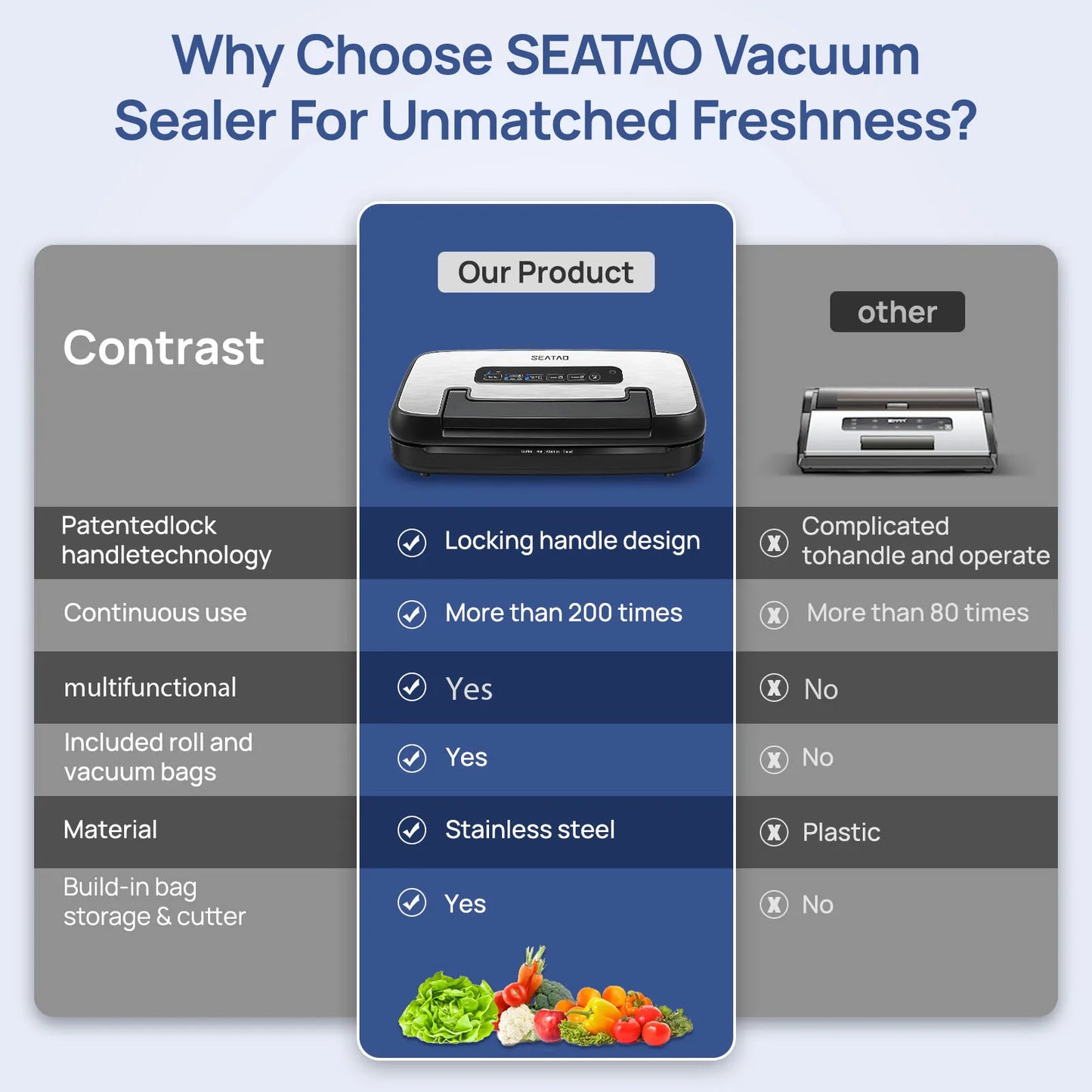 SEATAO Vacuum Sealer VH5156 Automatic Storage and Cutting